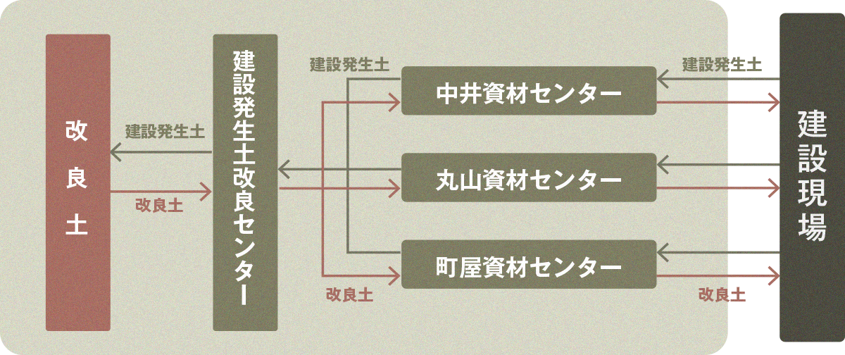 フロー図